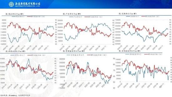 原油周报：原油站在地缘与基本面的十字路口  第10张