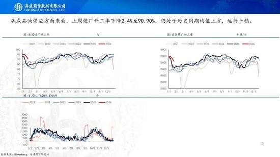 原油周报：原油站在地缘与基本面的十字路口  第15张