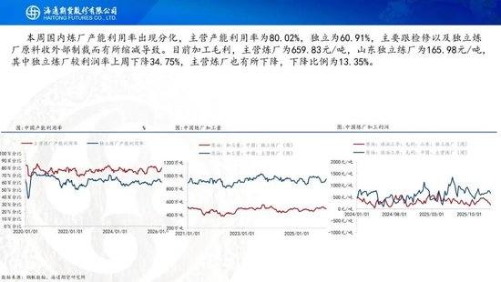 原油周报：原油站在地缘与基本面的十字路口  第22张