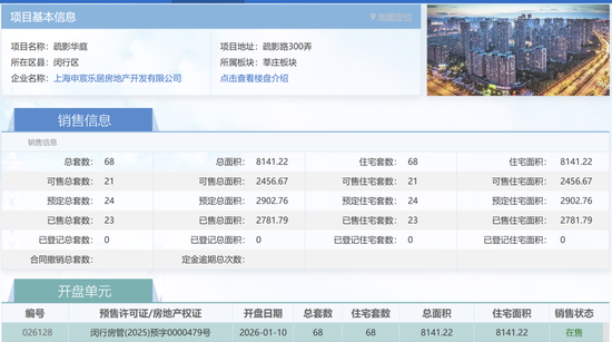 安高上海楼盘认筹数据大变脸 张先才履新伊始便遇难题  第1张