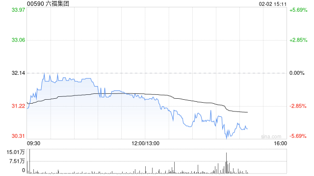 兴业证券:首予六福集团“增持”评级 中国港澳市场快速回暖 第1张 兴业证券:首予六福集团“增持”评级 中国港澳市场快速回暖 第1张