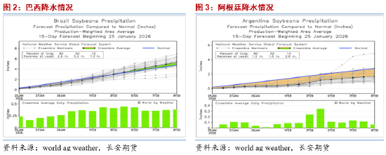 长安期货胡心阁:宏观及原油打压油脂市场情绪 多头需等待基本面进一步提振 第4张 长安期货胡心阁:宏观及原油打压油脂市场情绪 多头需等待基本面进一步提振 第4张