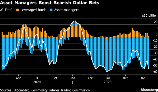 美元走强 金属价格下跌拖累商品货币走弱 第2张 美元走强 金属价格下跌拖累商品货币走弱 第2张