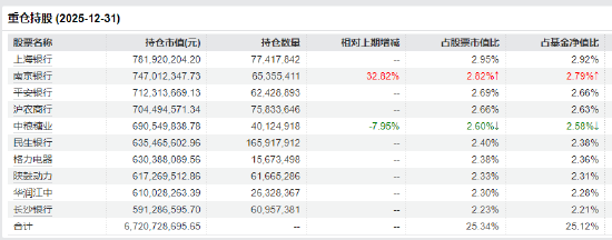 市场调整中显韧性：红利低波ETF华泰柏瑞（512890）逆市抗跌，资金借道布局释放什么信号？  第3张