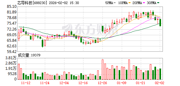 沪市首份2025年年报出炉  第1张