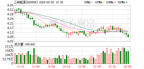 三峡能源：公司招聘严格按照规定执行  第1张