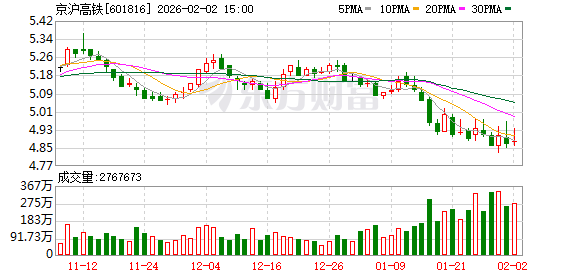 京沪高铁：公司目前经营情况一切正常  第1张