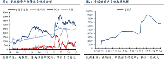 东吴证券：新美联储主席沃什真的鹰派吗？  第1张
