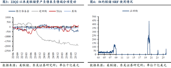 东吴证券：新美联储主席沃什真的鹰派吗？  第2张