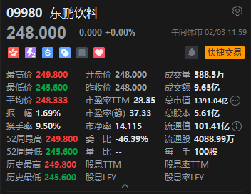午评:港股恒指涨0.2% 科指跌1.32% 科网股普跌 商业航天概念回暖 百度跌超3% 第5张 午评:港股恒指涨0.2% 科指跌1.32% 科网股普跌 商业航天概念回暖 百度跌超3% 第5张