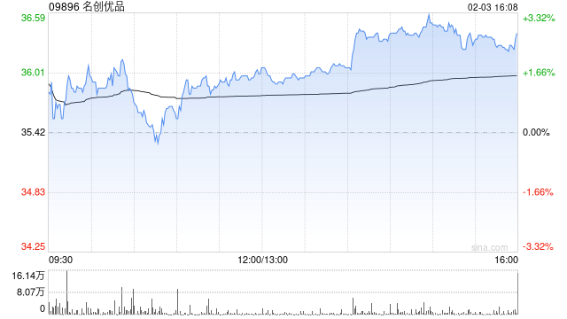 华鑫证券:维持名创优品“买入”评级 春晚赋能开启新征程 第1张 华鑫证券:维持名创优品“买入”评级 春晚赋能开启新征程 第1张