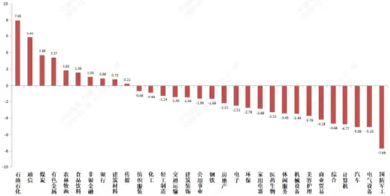 中加基金权益周报|弱美元叙事受冲击，国际商品市场巨震影响A股  第2张
