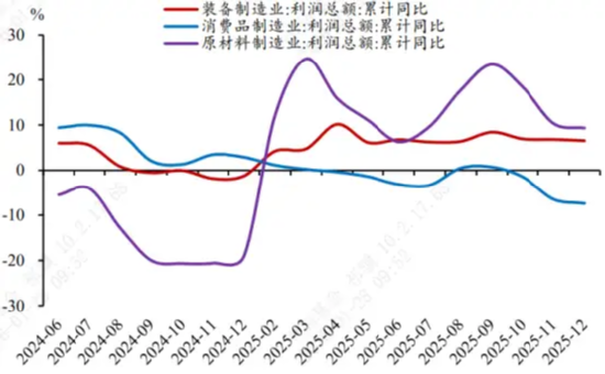 中加基金权益周报|弱美元叙事受冲击，国际商品市场巨震影响A股  第3张