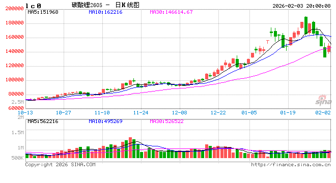 光大期货0203热点追踪：午后回血，碳酸锂低点已现？  第2张