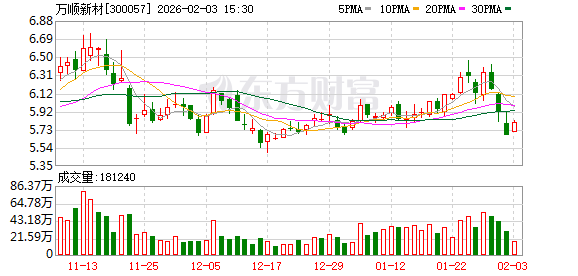 万顺新材：截至2026年1月30日公司股东人数37538户  第1张