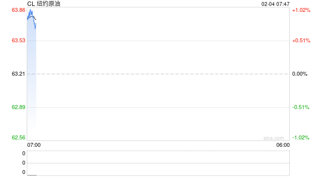 油价剧烈波动！分析人士：合理控制仓位  第2张