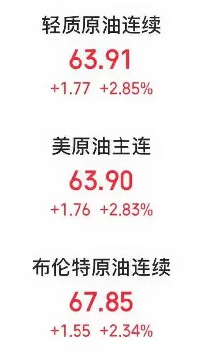 油价剧烈波动！分析人士：合理控制仓位  第3张