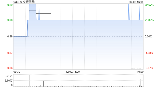 交银国际与交通银行订立行政及非行政职能支持服务共享框架协议  第1张