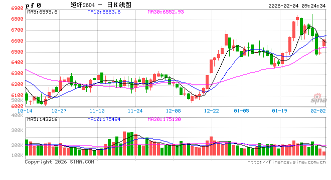 新湖化工（聚酯产业链）专题：聚酯产品出口回顾及展望  第2张
