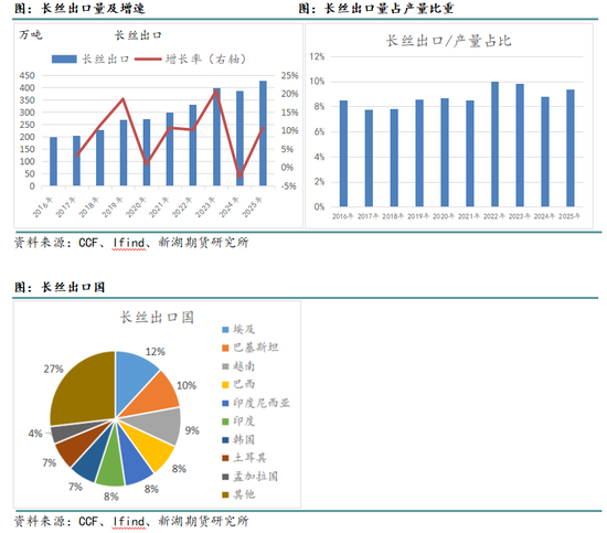 新湖化工（聚酯产业链）专题：聚酯产品出口回顾及展望  第3张