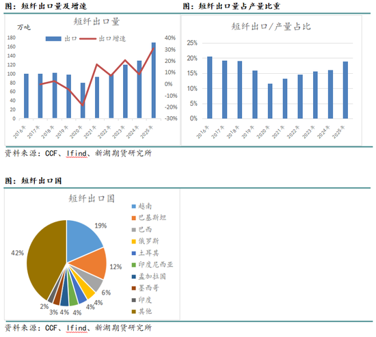 新湖化工（聚酯产业链）专题：聚酯产品出口回顾及展望  第4张