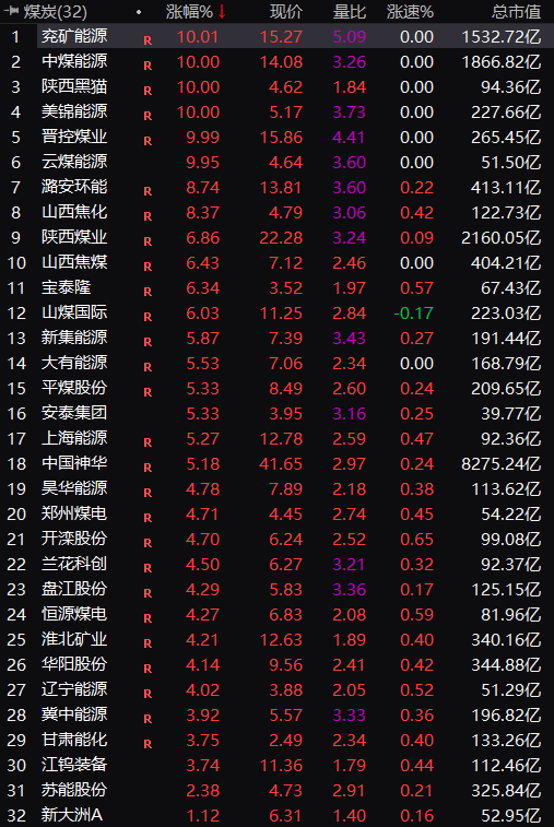 刚刚，集体大涨！外围重磅利好，彻底引爆！  第1张