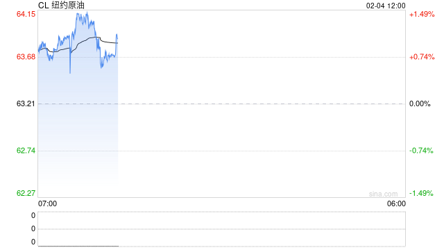 华泰期货：伊朗局势波澜再起，油价再度反弹  第2张