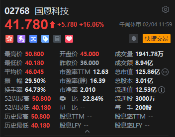 港股午评：恒指跌0.41% 科指跌2.2% 科网股普跌 煤炭股走强 腾讯跌超3%  第6张