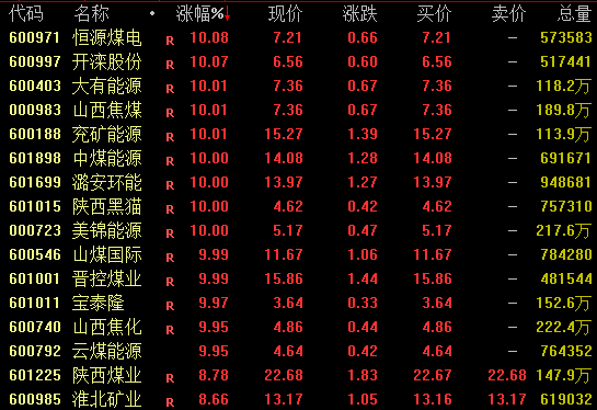 光伏产业链股拉升!传马斯克团队调研,上市公司证实! 第1张 光伏产业链股拉升!传马斯克团队调研,上市公司证实! 第1张