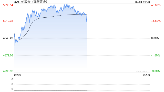 云点当黄金兑付惊魂！有人“割肉”出逃，负责人放出“空约禁令”  第1张