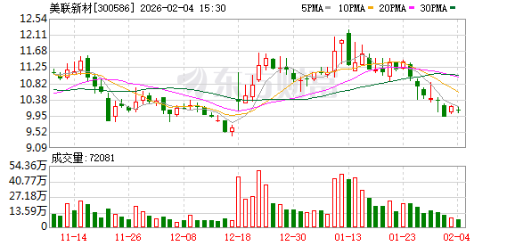 美联新材：目前公司生产经营情况一切正常  第1张