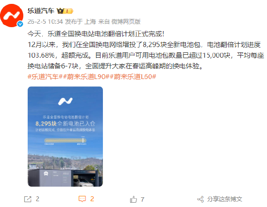 乐道汽车：乐道全国换电站电池翻倍计划正式完成  第1张