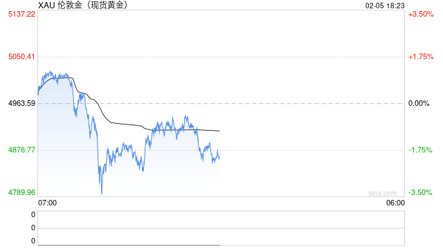 贵金属冰火两重天：黄金获投行力挺，白银遭集体谨慎对待  第1张