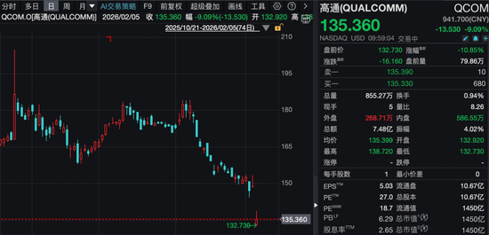 深夜,黄金、白银、美股,全线大跌!中概股逆势飘红! 第4张 深夜,黄金、白银、美股,全线大跌!中概股逆势飘红! 第4张