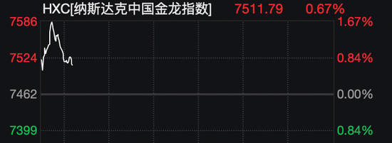 深夜,黄金、白银、美股,全线大跌!中概股逆势飘红! 第5张 深夜,黄金、白银、美股,全线大跌!中概股逆势飘红! 第5张