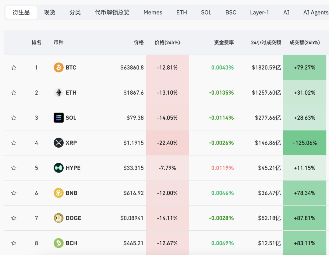 凌晨！全线暴跌，超43万人爆仓！美股、黄金、白银、比特币、石油全崩了  第1张