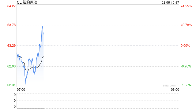 光大期货：2月6日能源化工日报  第2张