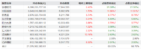 钠电产业化进程提速！创业板50ETF（159949）半日成交7.48亿元领跑 机构一致看好景气延续  第2张