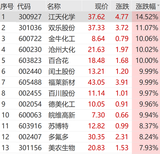 A股，奇迹日！利好突袭，一字涨停！  第4张
