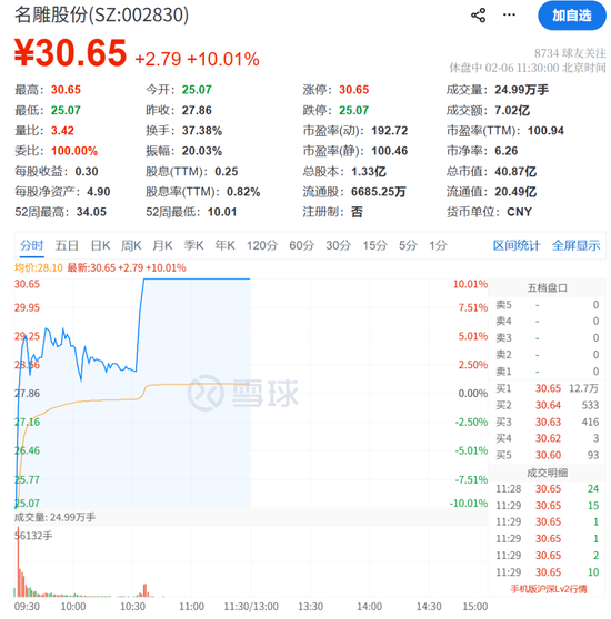 002830,“地天板”! 第1张 002830,“地天板”! 第1张