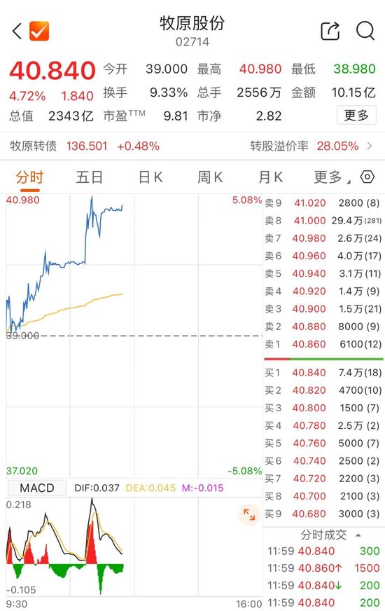 生猪养殖巨头牧原股份,登陆港交所 第2张 生猪养殖巨头牧原股份,登陆港交所 第2张