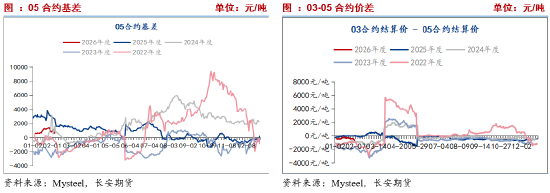 长安期货刘琳:生猪现货主导 价格依旧承压 第7张 长安期货刘琳:生猪现货主导 价格依旧承压 第7张