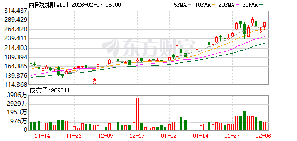 全球市场:道指涨超2%、首次站上5万点大关 英伟达涨近8% A50指数期货涨超1% 第7张 全球市场:道指涨超2%、首次站上5万点大关 英伟达涨近8% A50指数期货涨超1% 第7张