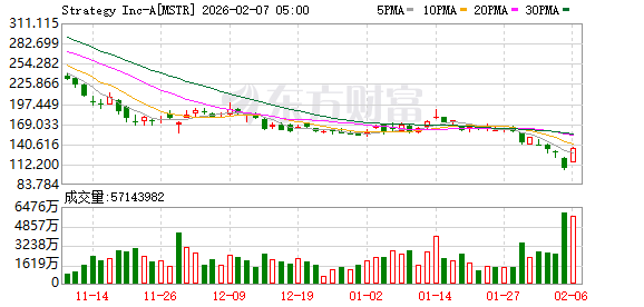 全球市场:道指涨超2%、首次站上5万点大关 英伟达涨近8% A50指数期货涨超1% 第9张 全球市场:道指涨超2%、首次站上5万点大关 英伟达涨近8% A50指数期货涨超1% 第9张