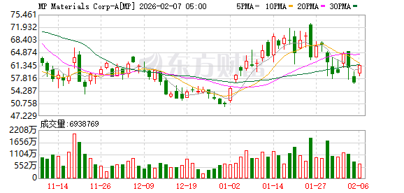 全球市场:道指涨超2%、首次站上5万点大关 英伟达涨近8% A50指数期货涨超1% 第17张 全球市场:道指涨超2%、首次站上5万点大关 英伟达涨近8% A50指数期货涨超1% 第17张