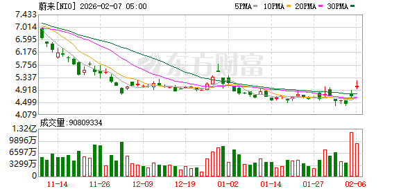 全球市场:道指涨超2%、首次站上5万点大关 英伟达涨近8% A50指数期货涨超1% 第19张 全球市场:道指涨超2%、首次站上5万点大关 英伟达涨近8% A50指数期货涨超1% 第19张