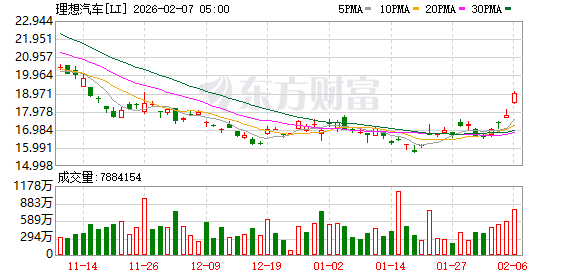 全球市场:道指涨超2%、首次站上5万点大关 英伟达涨近8% A50指数期货涨超1% 第20张 全球市场:道指涨超2%、首次站上5万点大关 英伟达涨近8% A50指数期货涨超1% 第20张
