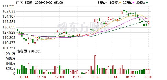 全球市场:道指涨超2%、首次站上5万点大关 英伟达涨近8% A50指数期货涨超1% 第21张 全球市场:道指涨超2%、首次站上5万点大关 英伟达涨近8% A50指数期货涨超1% 第21张