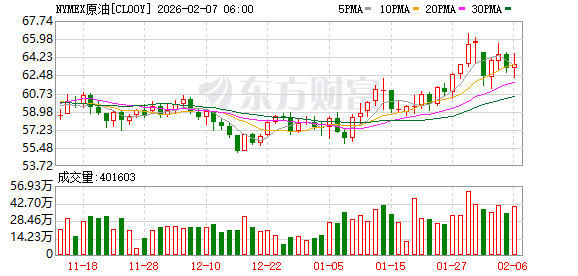 全球市场:道指涨超2%、首次站上5万点大关 英伟达涨近8% A50指数期货涨超1% 第27张 全球市场:道指涨超2%、首次站上5万点大关 英伟达涨近8% A50指数期货涨超1% 第27张