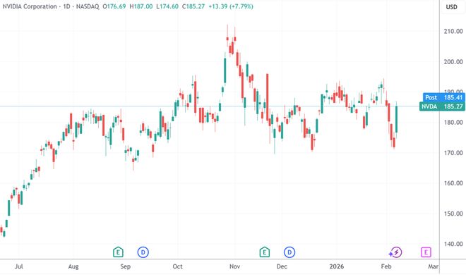黄仁勋:只要AI公司能赚钱 就会“加倍、加倍、再加倍”地投入 第1张 黄仁勋:只要AI公司能赚钱 就会“加倍、加倍、再加倍”地投入 第1张